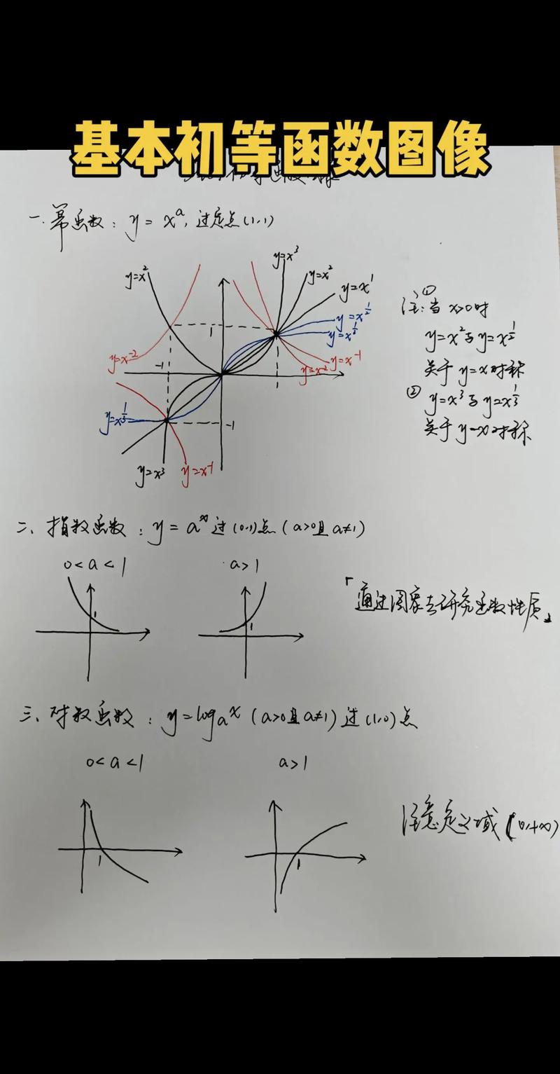 基本函數有哪些