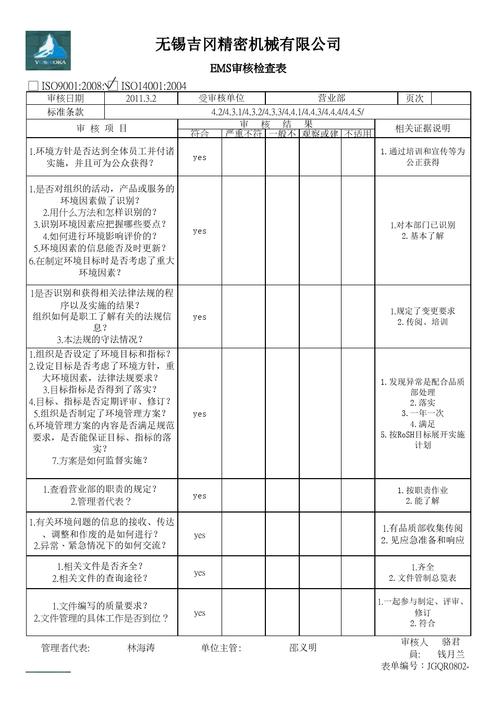 稽核表內容