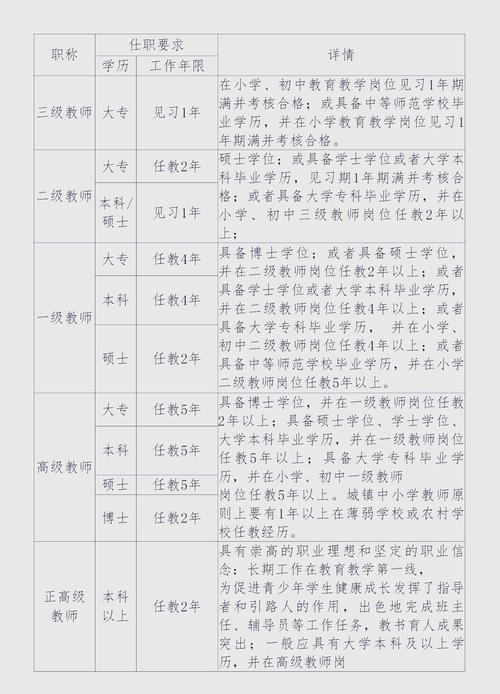 國小老師月薪多少