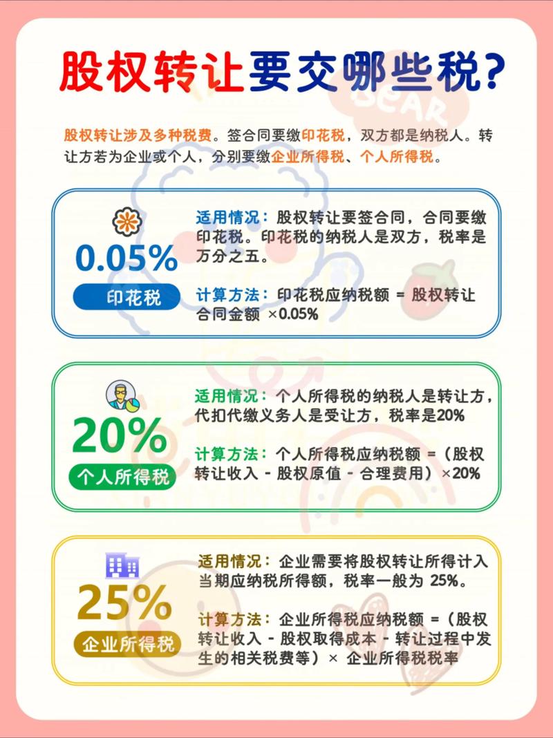 什麼人要交稅