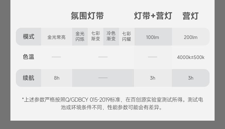 露營燈條要買幾米