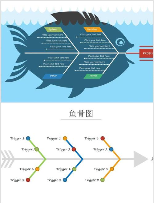 怎麼製作魚骨圖