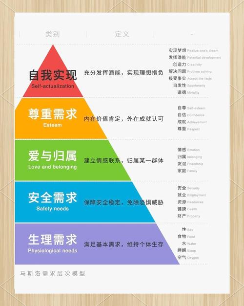 激勵理論有哪些