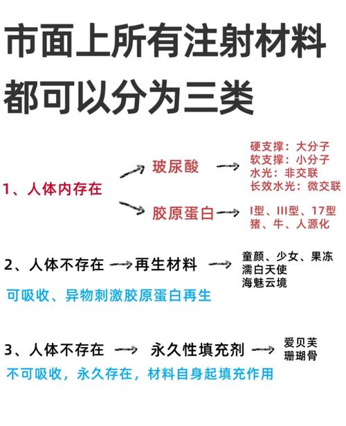 原料、物料如何區分