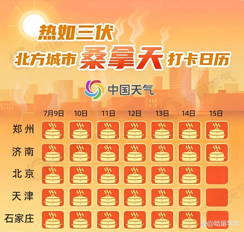 桑拿一星期幾次
