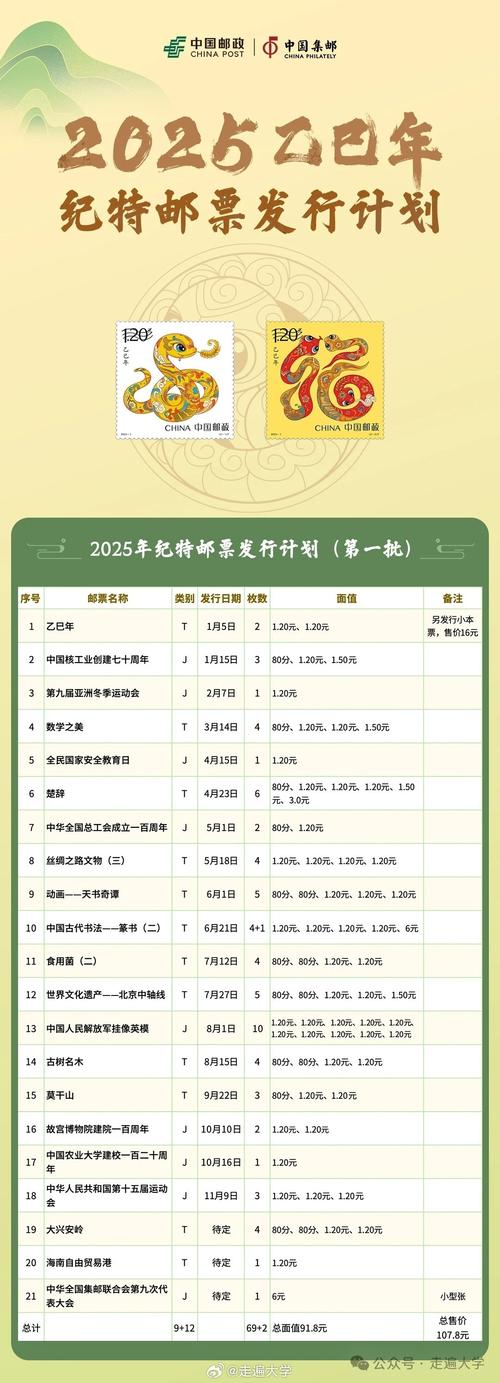 郵票有使用期限嗎