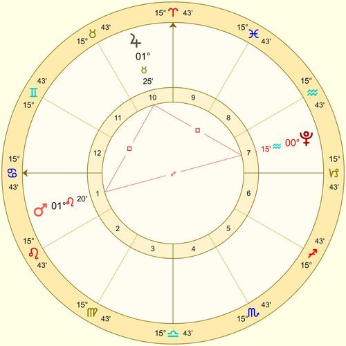 星盤中三角是什麼