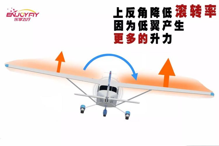 反角幾度