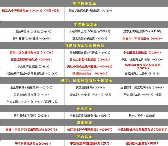 基金停利點怎麼設