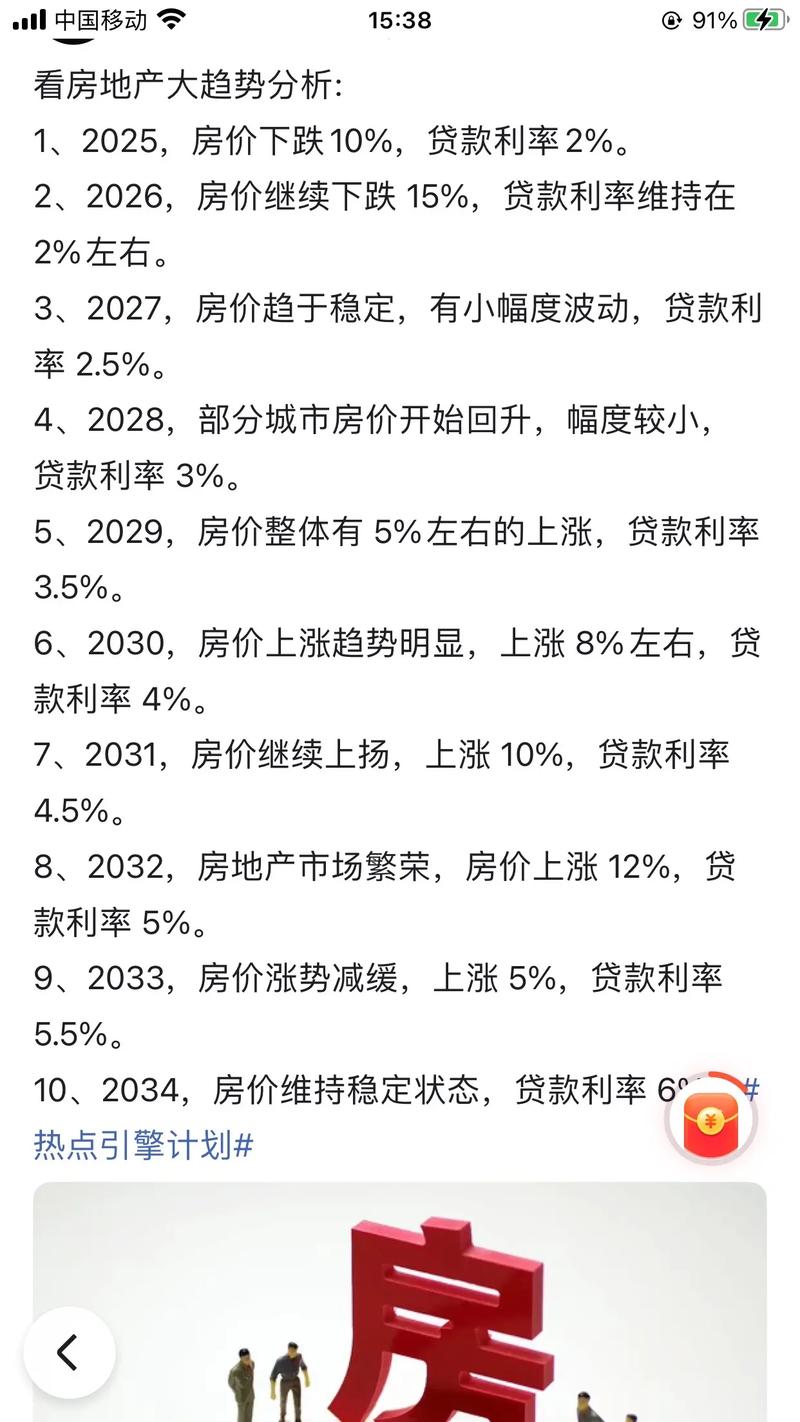 房價何時飆漲