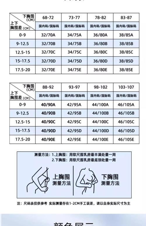 胸部38/85是多少