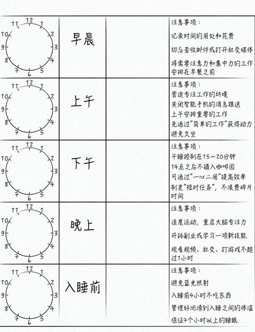 如何有效分配時間
