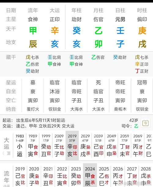 乙未是哪一年