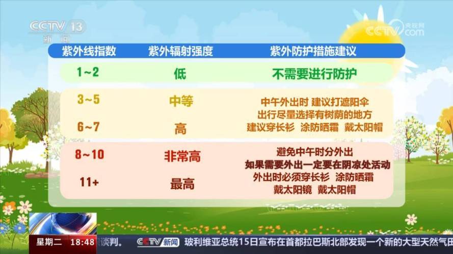 紫外線是藍光嗎