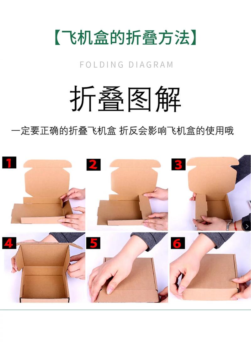 為什麼叫飛機盒