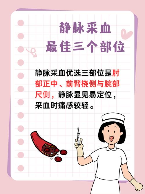 抽血是抽靜脈嗎