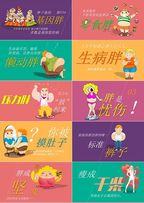 導致肥胖的原因