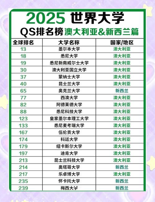 澳洲前幾名大學