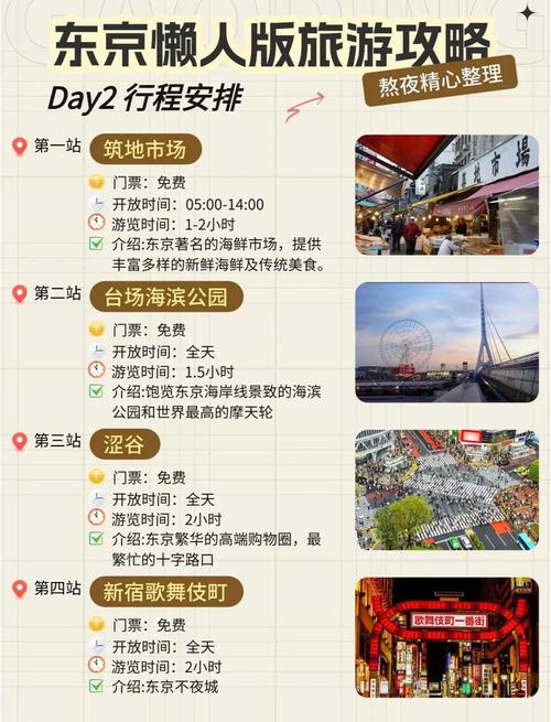 東京4天怎麼玩:深度探索精華、行程規劃與自由行全攻略 1 東京4天怎麼玩