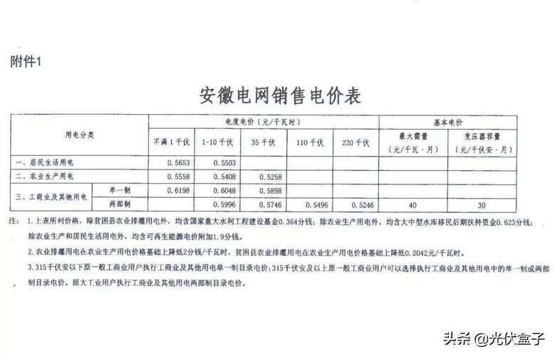申請大電要多少錢