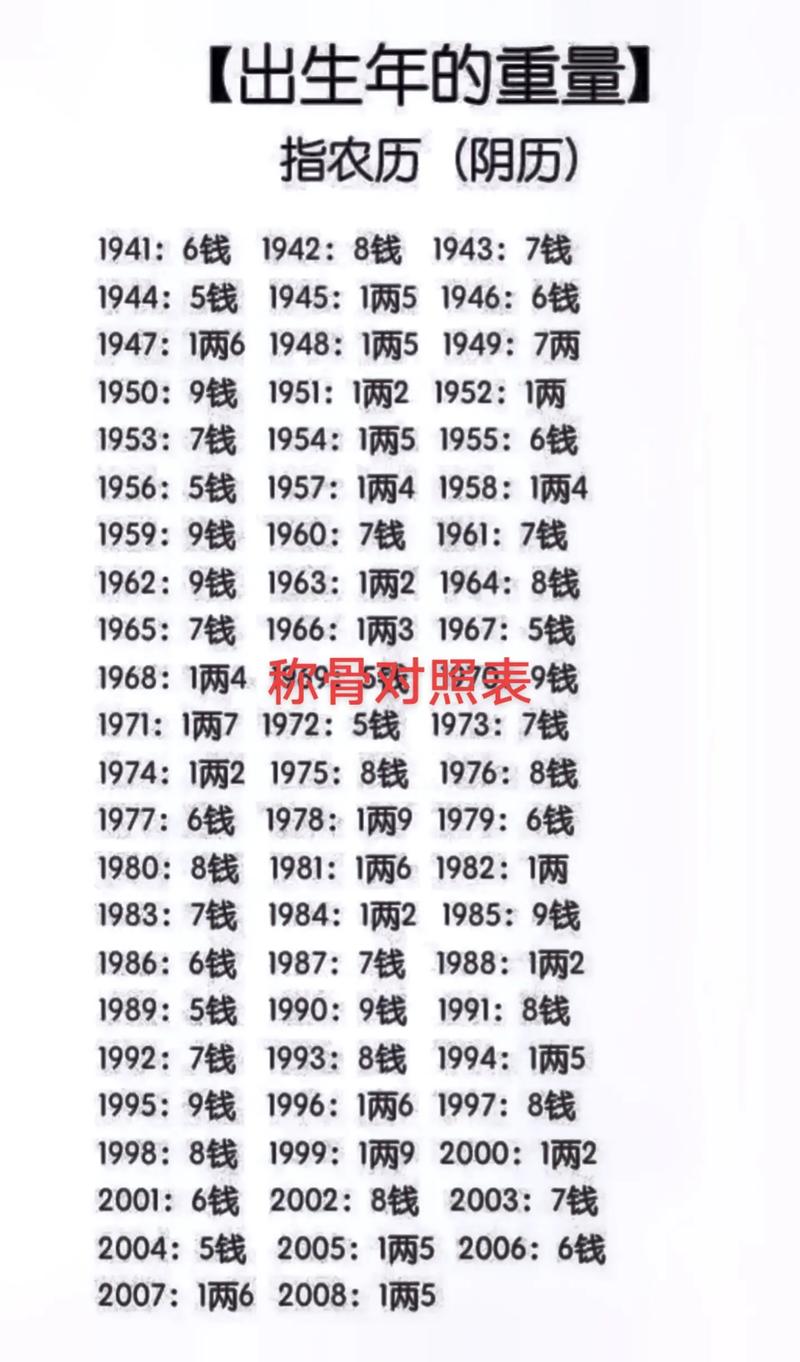 稱骨算命是什麼