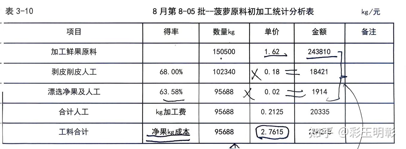 成本標的是什麼