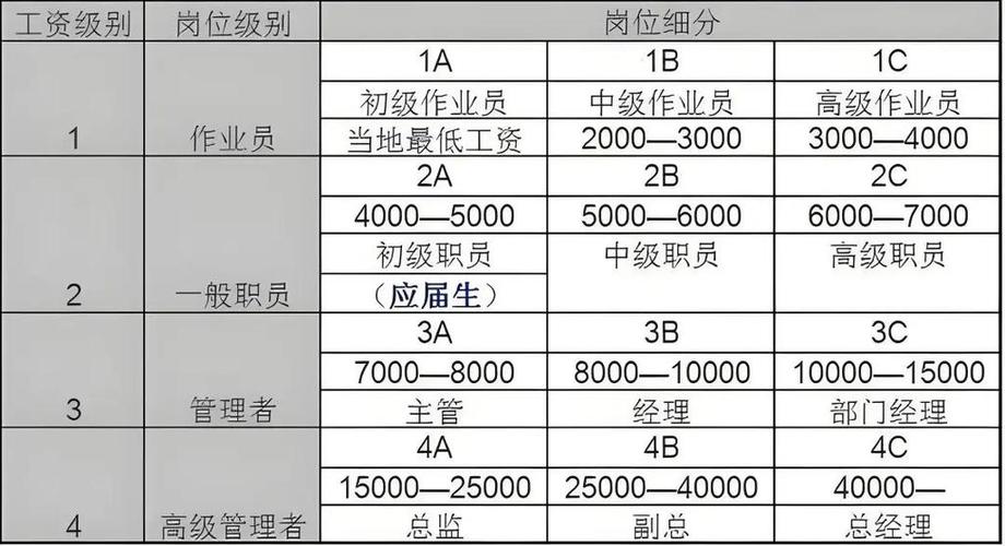 三線一星是什麼職位