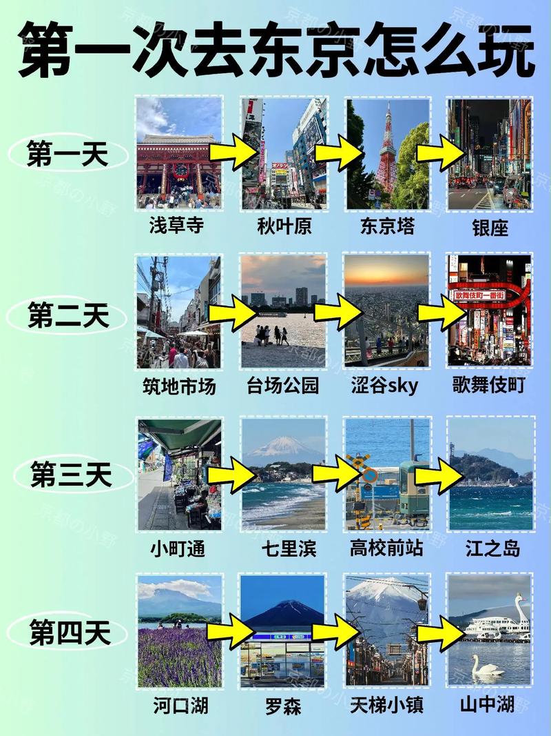 7月適合去東京嗎