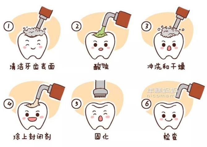吃什麼不會蛀牙