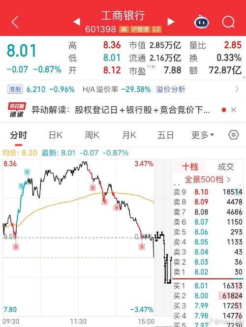 除息日當天賣出有股利嗎