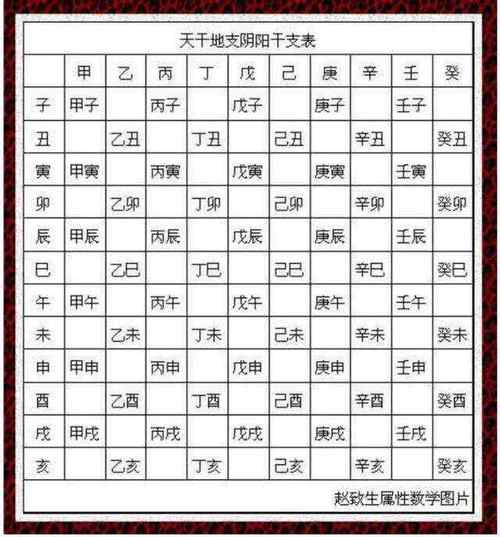 為什麼天干地支的組合只有60對