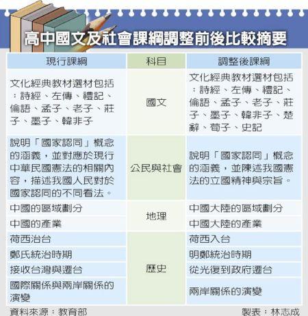 108課綱差在哪