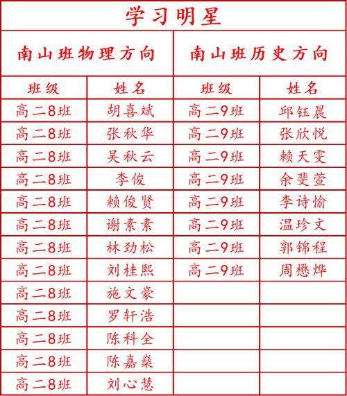 高中撕榜是什麼