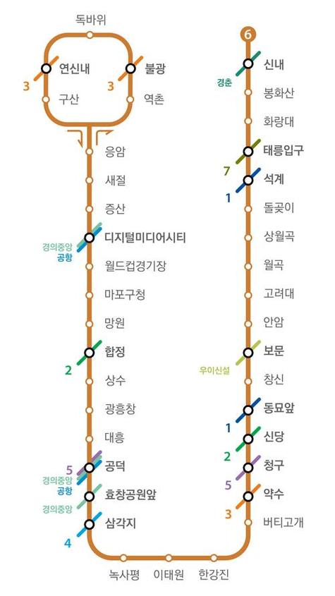 韓國地鐵怎麼搭