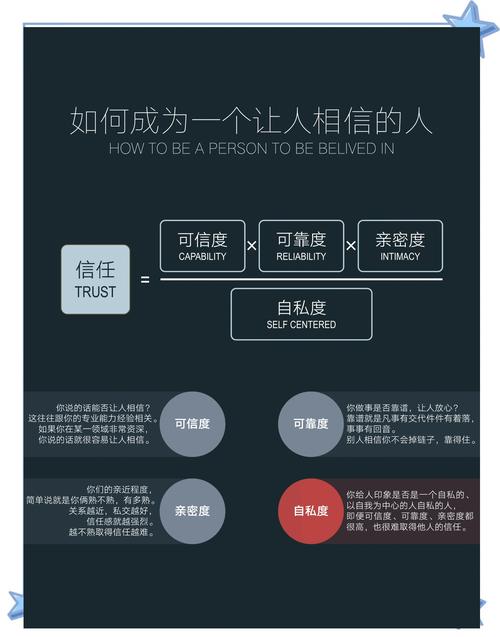 什麼樣的人值得信任