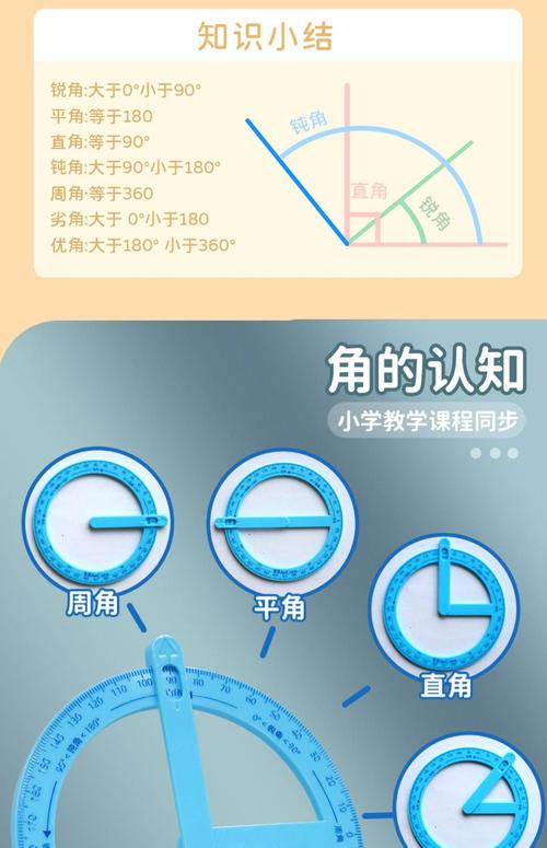 教甄可以帶量角器嗎