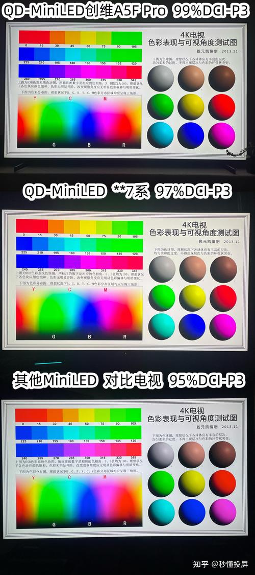 電視螢幕變色