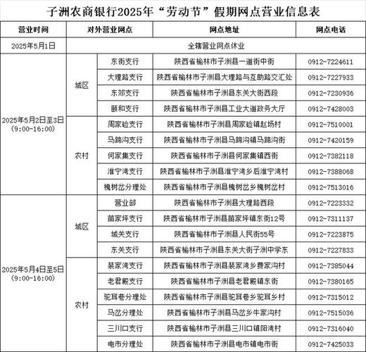 銀行五一有放假嗎
