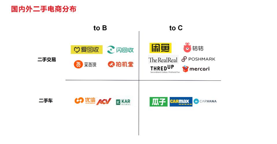 電商平台是什麼