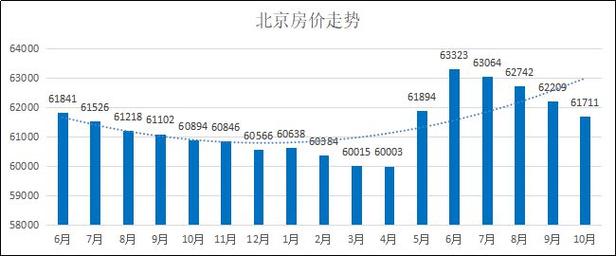 蛋黃區房價會跌嗎