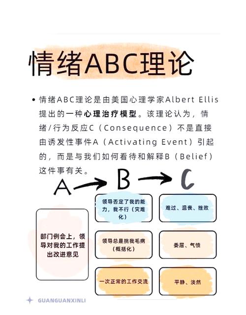 abc理論是什麼