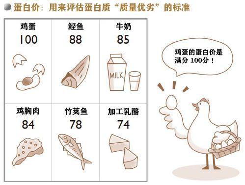 挺立一天吃幾顆