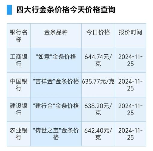 金價歷史最高一錢多少
