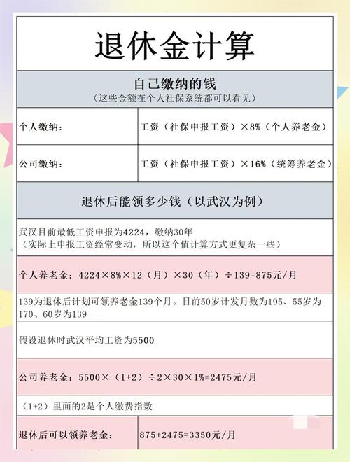 勞保月退領到幾歲?深度解析勞保年金請領年齡、條件與最佳策略 1 勞保月退領到幾歲