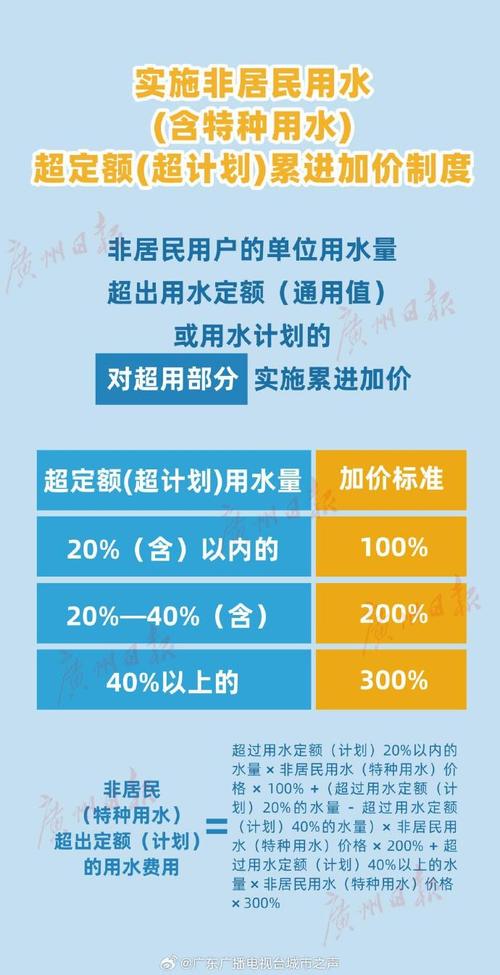 黃河水收費:跨區域水資源管理的挑戰與解方 1 黃河水收費