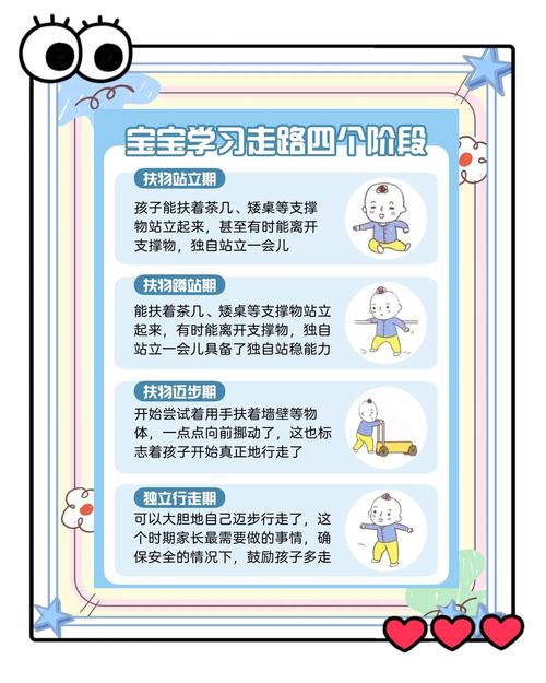 小孩多大會走路