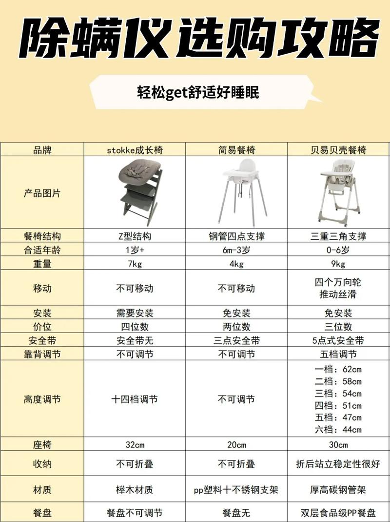 育成椅幾個月