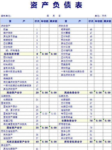 流動負債包含哪些