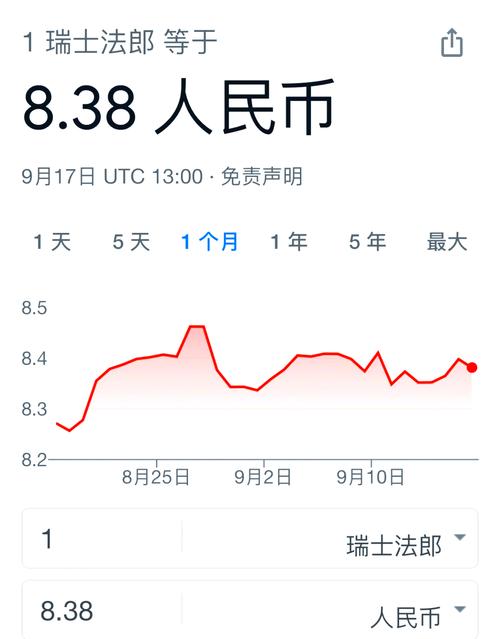 去瑞士要換多少法郎?掌握現金與支付工具的精準攻略,讓您的旅程更順心! 1 去瑞士要換多少法郎