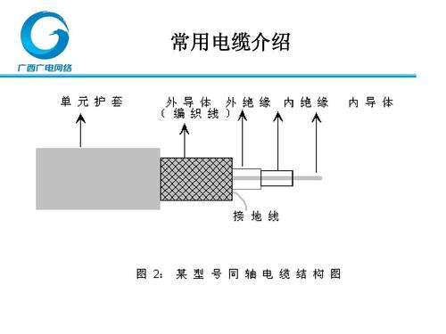 同軸電纜怎麼做